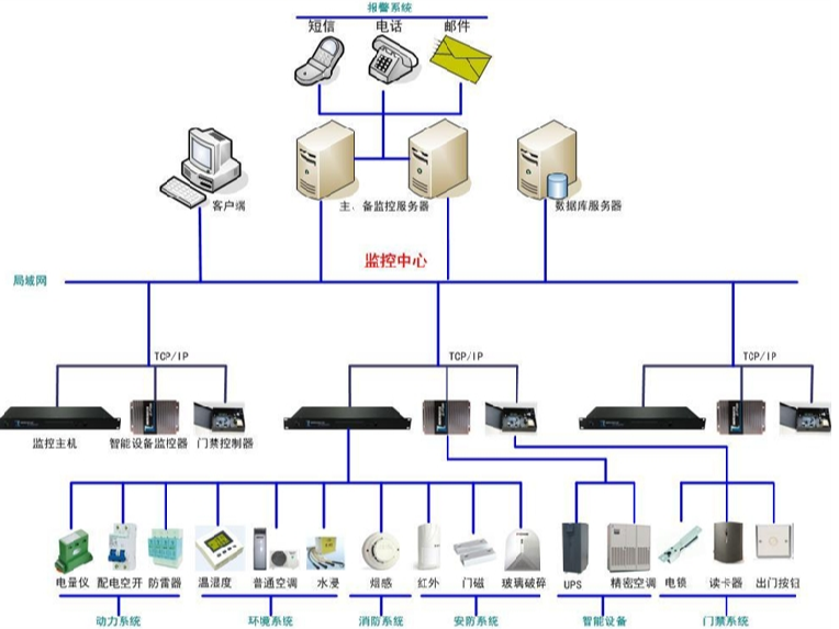 智能“感官”網絡 淺析機房監控系統的主機監控機制