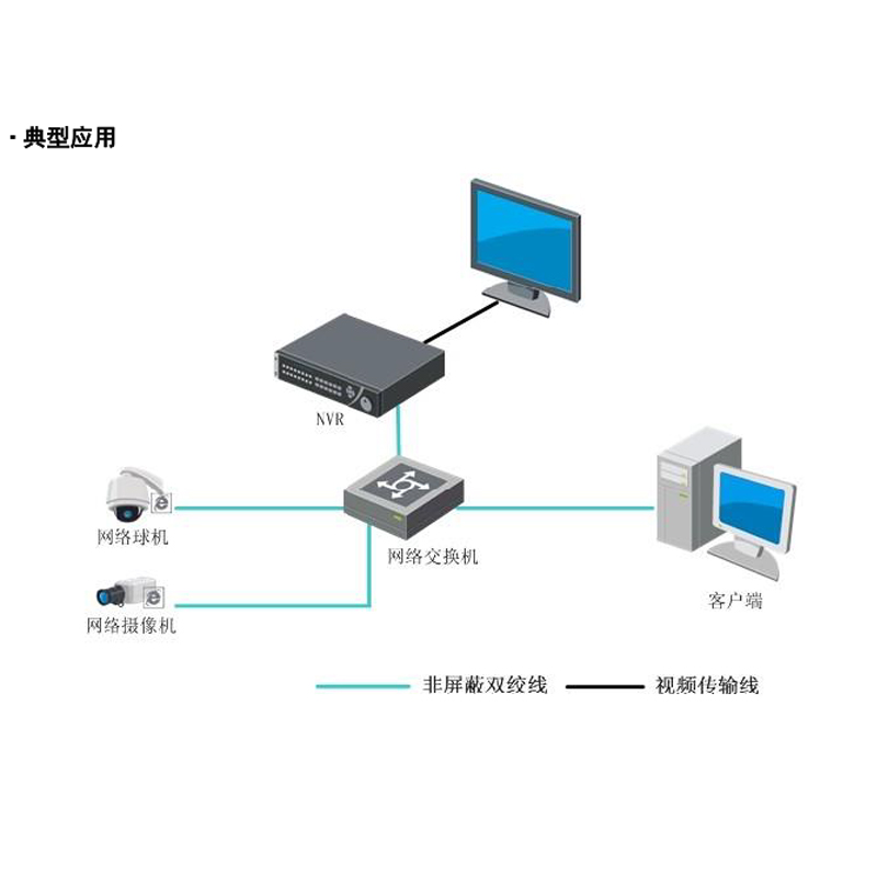 DS-8832N-R16/4K 海康威視32路高性能16盤位NVR監(jiān)控主機(jī)深度解析