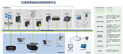 看得清、看得全、看得懂——乾海科技攜億級多目陣列相機(jī)直擊安防行業(yè)痛點(diǎn)